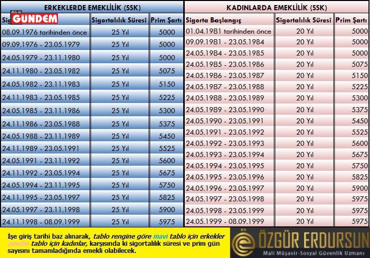 emeklilik-tablosu