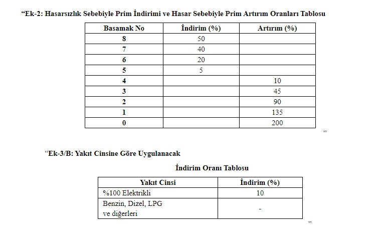 Araç sahipleri dikkat! Zorunlu trafik sigortasında sistem değişti, yüzde 200 zamlı ödeyebilirsiniz!-3