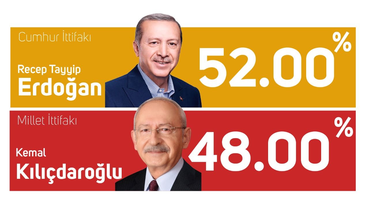 13. Cumhurbaşkanı seçiminde Erdoğan tekrar seçildi 5 ,