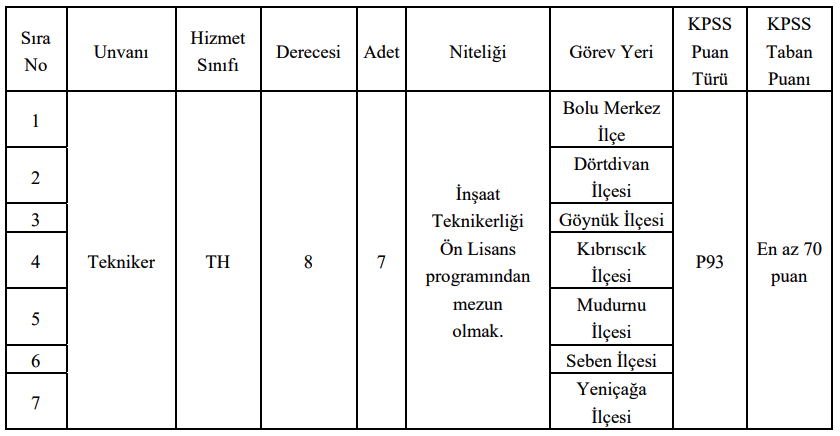 Bolu İl Özel İdaresi KPSS İle Memur Alımı İlanı Yayımlandı