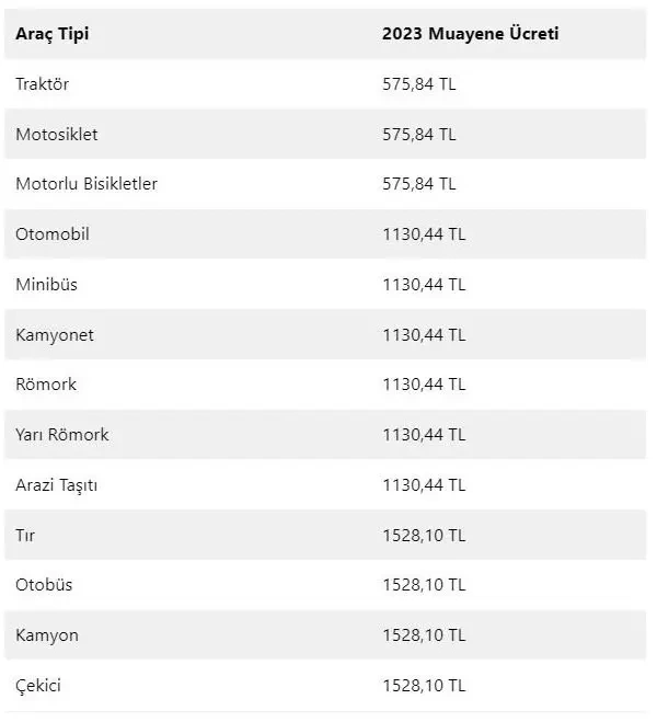 Araç Muayene Ücretleri Belli oldu-1