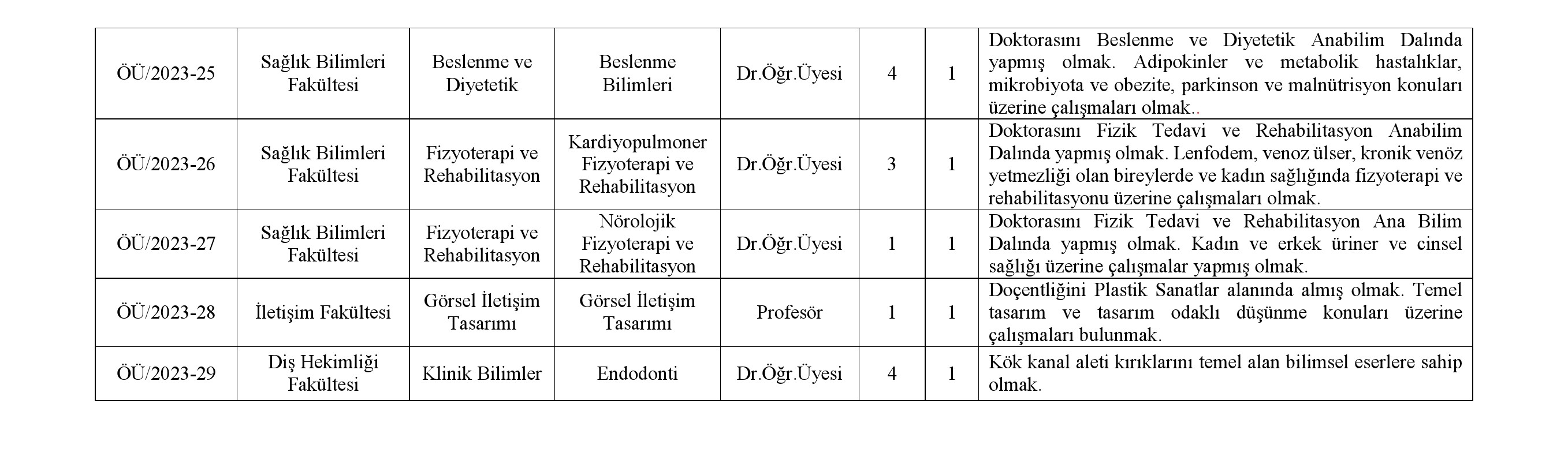 Bolu Abant İzzet Baysal Üniversitesi Öğretim Üyesi 29 akademik personel alacak. Son başvuru tarihi 16 ağustos 2023 olarak açıklandı. 4