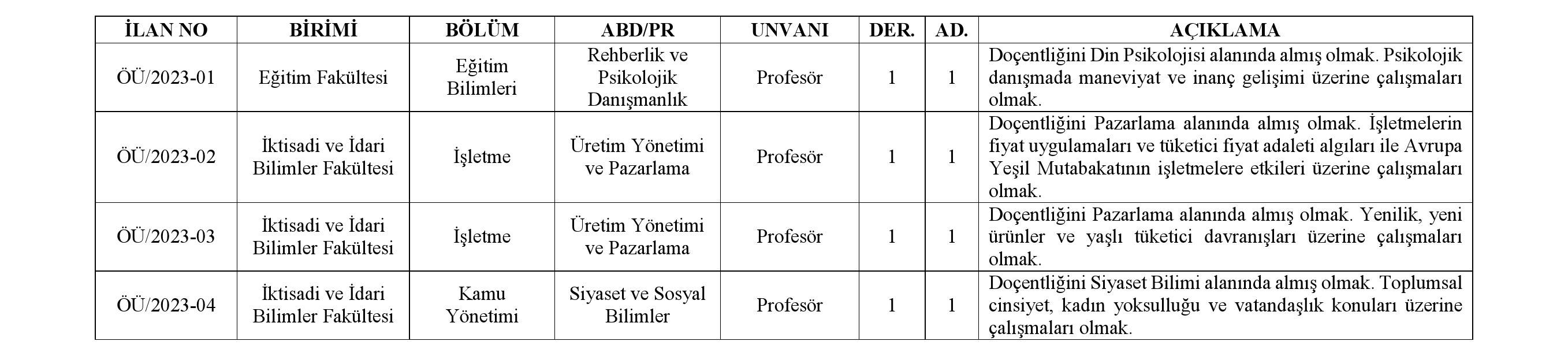 Bolu Abant İzzet Baysal Üniversitesi Öğretim Üyesi 29 akademik personel alacak. Son başvuru tarihi 16 ağustos 2023 olarak açıklandı.