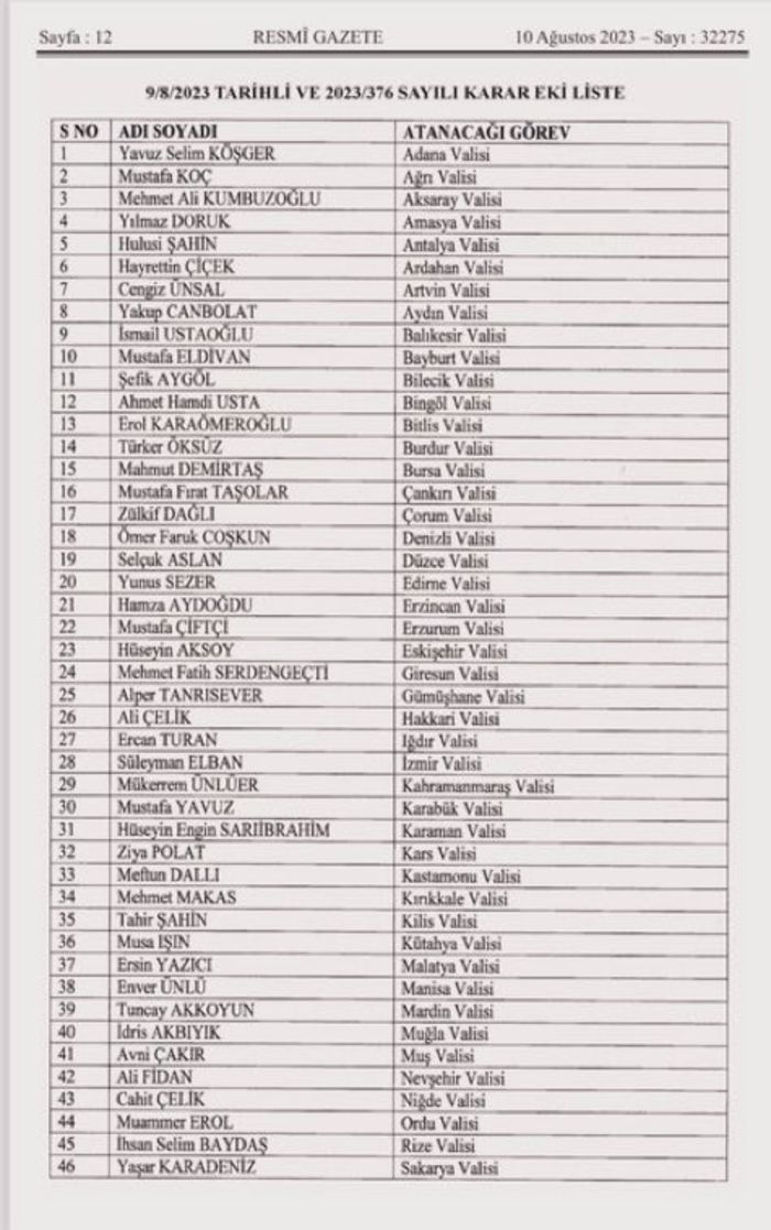 Resmi Gazete'de yayımlandı, 57 il valisi değişti-1