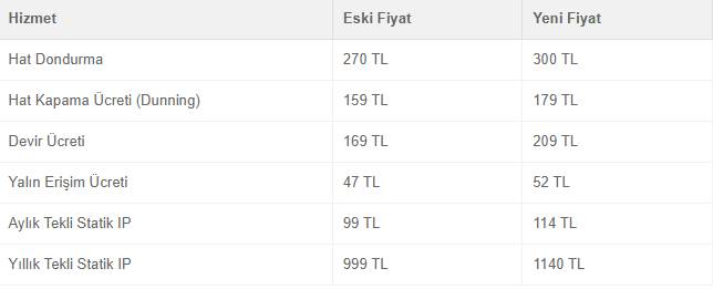 Türk Telekom’dan internet ücretlerine zam 3