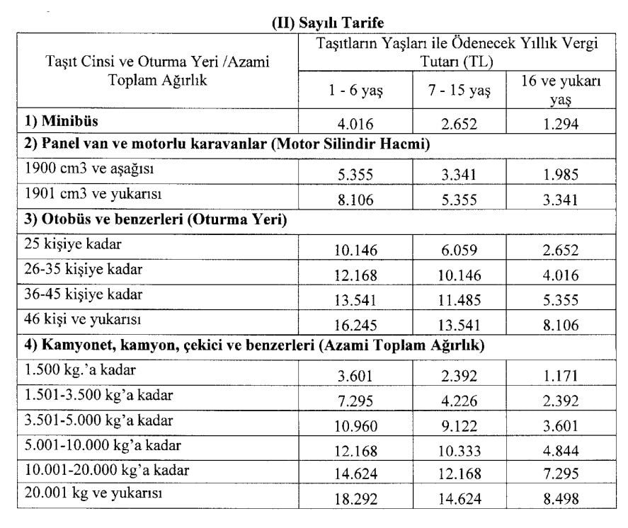 2024 Motorlu Taşıtlar Vergisi (MTV) tarifesi belli oldu2