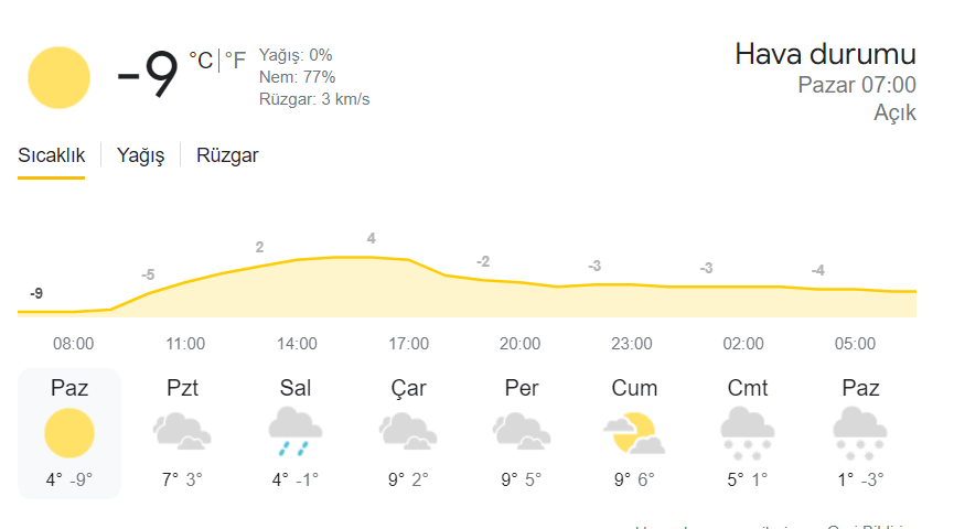 Boluda Hava Durumu