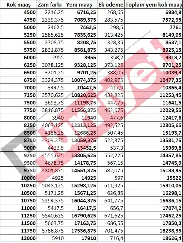 Kök Maaş Hesaplama Tablosu Yeniden Değişti! Ssk Ve Bağkur Kök Maaşlar Ne Kadar Oldu-6