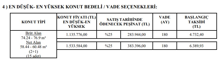 Toki̇ Kiranın Bile Yarısına Aylık 4 Bin 730 Tl Taksitle 2+1 Sıfır Daire Sahibi Yapıyor 2