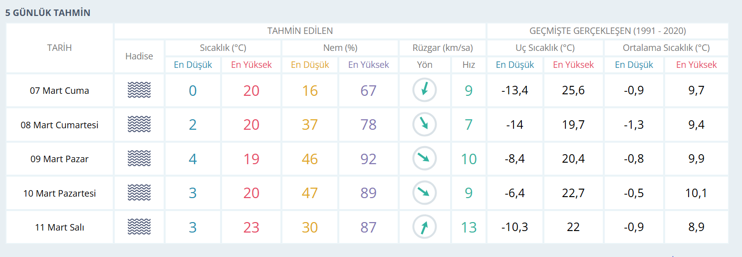 Baharı Beklerken Bolu’ya Yaz Geliyor! (1)