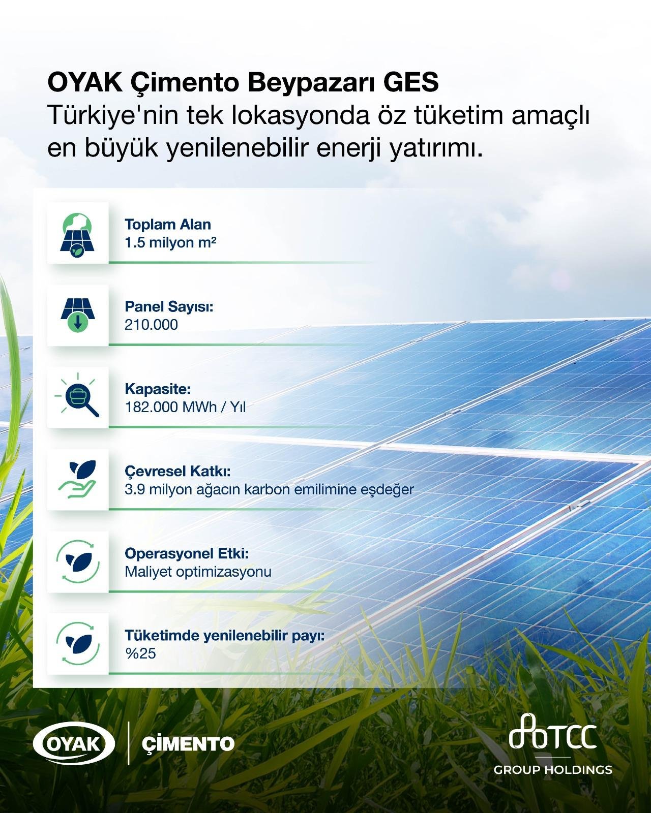 Oyak Çimento, Türkiye’nin En Büyük Öz Tüketim Amaçlı Güneş Enerjisi Santralini Devreye Aldı (3)