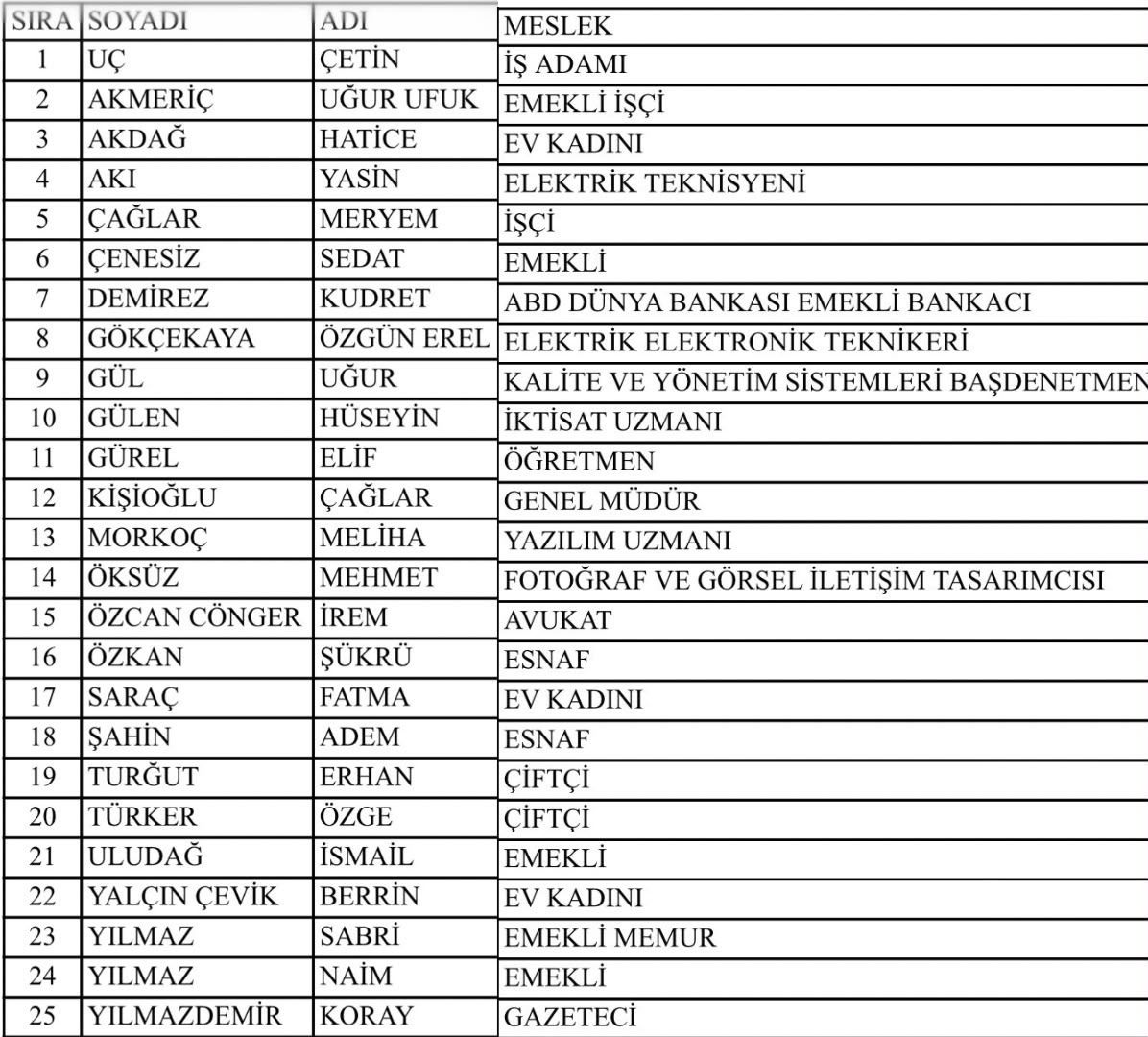 Çetin Uç Yeniden Yeni Parti Bolu Merkez İlçe Başkanı (1)