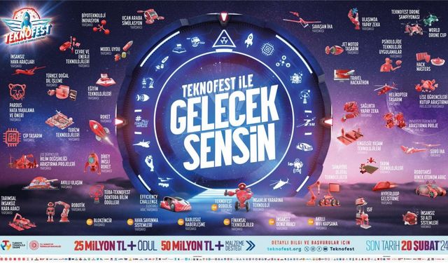 Teknofest’e katılacaklar için duyuru yapıldı. Başvurular Başladı