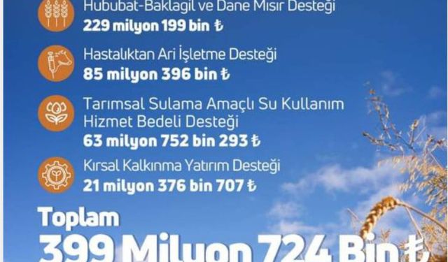 Çiftçilere Toplam 399 Milyon 724 Bin TL Tarımsal Destek!