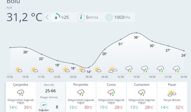 Sağanak yağış geliyor